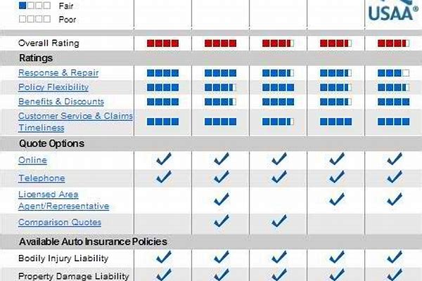 Comparison chart for car insurance policies